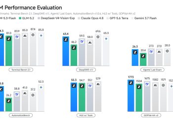 Official Z.ai benchmark chart for GLM-5.3-Flash, six grouped bar charts covering Terminal Bench 2.1, DeepSWE v1.1, Agents Last Exam, AutomationBench, HLE with tools and GDPVal-AA v2, comparing GLM-5.3-Flash against GLM-5.2, DeepSeek-V4-Vision-Exp, Claude Opus 4.8, GPT-5.6 Terra and Gemini 3.7 Flash.