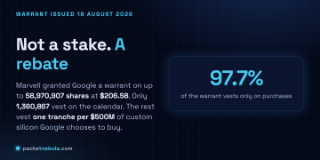 Answer card stating that Marvell issued Google a warrant on 18 August 2026 for up to 58,970,907 shares at an exercise price of 206.58 dollars, of which only 1,360,867 shares vest on the calendar while 97.7 percent vest one tranche at a time for every 500 million dollars of custom silicon Google chooses to buy.