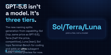 Answer card: GPT-5.6 is not one model but three tiers (Sol, Terra, Luna); Terra is half the price of GPT-5.5, Sol tops Terminal-Bench, and there is a new ultra subagent mode.