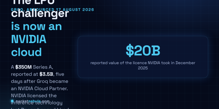 Answer card summarising Groq's $350 million Series A of 17 August 2026, reported at a $3.5 billion valuation, led by Disruptive with Nvidia planning to participate, five days after Groq became an Nvidia Cloud Partner.