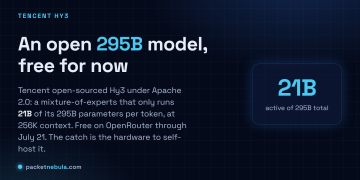 Answer card: Tencent open-sourced Hy3, an Apache 2.0 licensed 295B mixture-of-experts model that runs only 21B active parameters per token, with 256K context, free on OpenRouter until July 21.