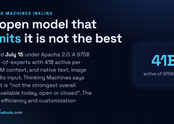Answer card: Thinking Machines released Inkling on July 15 under Apache 2.0, a 975B mixture-of-experts model with 41B active parameters per token and a 1M token context window, which the lab says is not the strongest model available today.