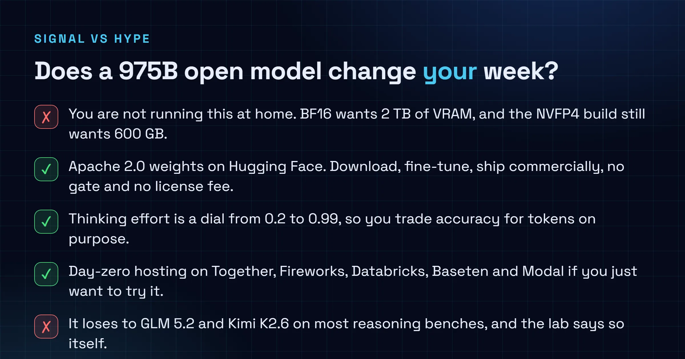 Checklist: you cannot run Inkling at home since BF16 needs 2 TB of VRAM and NVFP4 needs 600 GB, but the Apache 2.0 weights are free to fine-tune and ship, thinking effort is adjustable from 0.2 to 0.99, day-zero hosting exists on Together, Fireworks, Databricks, Baseten and Modal, while it loses most reasoning benchmarks to GLM 5.2 and Kimi K2.6 and outputs text only.
