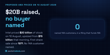 Answer card: Intel priced 20 billion dollars of common stock on 10 August 2026, upsized from the 15 billion dollar offering proposed that same morning, its first public share sale since the 1971 listing, with a large zero marking the number of external 14A foundry customers named in the filing.