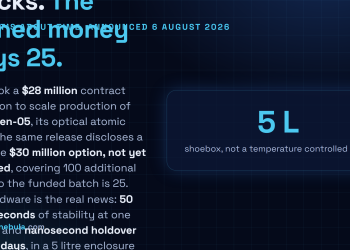 Answer card: IonQ announced a $28 million DARPA contract extension on 6 August 2026 under the It is About Time program, with a further unexercised $30 million option, together covering 125 Evergreen-05 optical atomic clocks, a 5-litre unit delivering 50 femtoseconds of stability at one second and nanosecond holdover over 10 days.