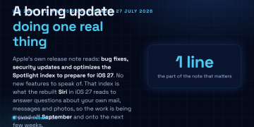 Answer card: Apple released iOS 26.6 and iPadOS 26.6 on 27 July 2026 with a release note covering bug fixes, security updates and an optimized Spotlight index to prepare for iOS 27, the index the rebuilt Siri reads for personal context.