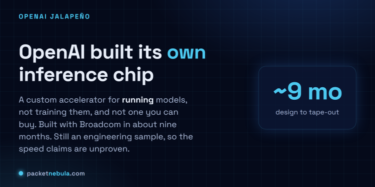 Answer card: OpenAI built its own inference chip, Jalapeño, a custom accelerator for running models built with Broadcom in about nine months, still an engineering sample.