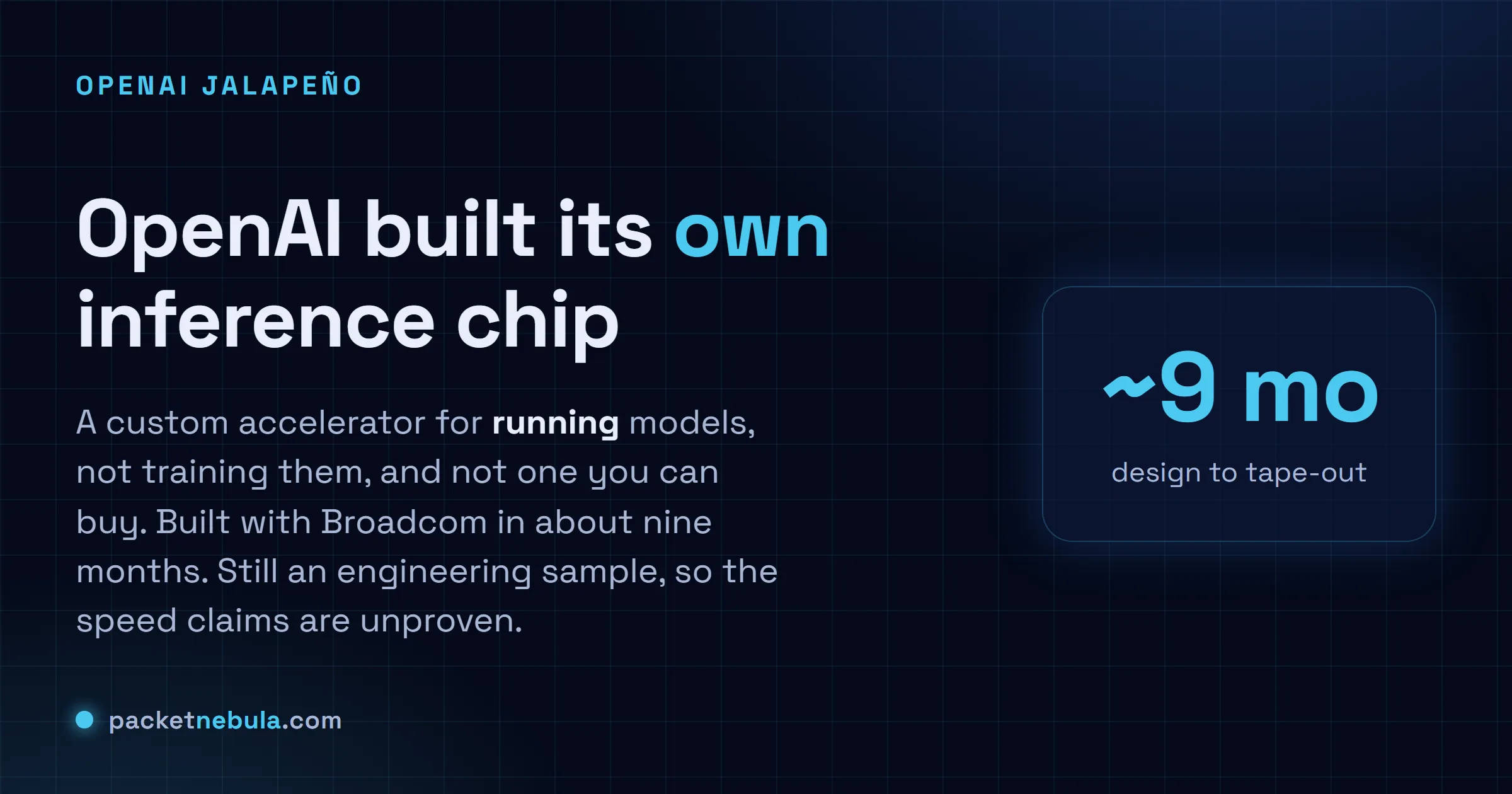 Answer card: OpenAI built its own inference chip, Jalapeño, a custom accelerator for running models built with Broadcom in about nine months, still an engineering sample so the speed claims are unproven.