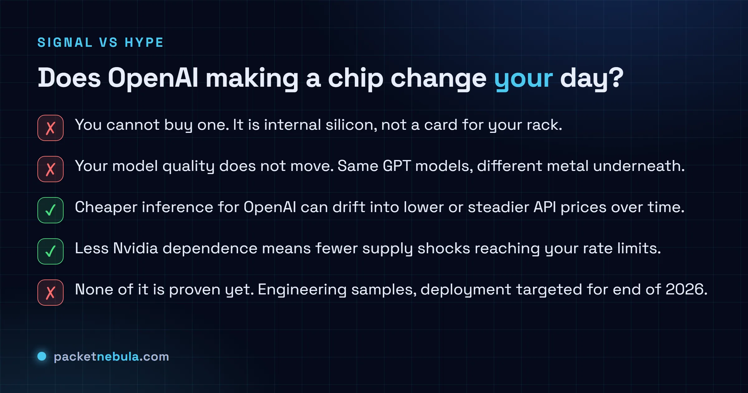 Checklist of what OpenAI's Jalapeño chip does and does not change for you: you cannot buy it and model quality does not move, but cheaper inference can drift into steadier API prices and less Nvidia dependence, and none of it is proven yet.