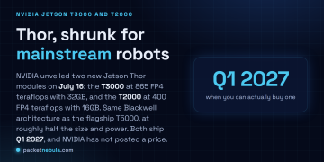 Answer card: NVIDIA unveiled two new Jetson Thor modules on July 16, the T3000 at 865 FP4 teraflops with 32GB and the T2000 at 400 FP4 teraflops with 16GB, same Blackwell architecture as the T5000 at about half the size and power, both shipping in the first quarter of 2027 with no price posted.