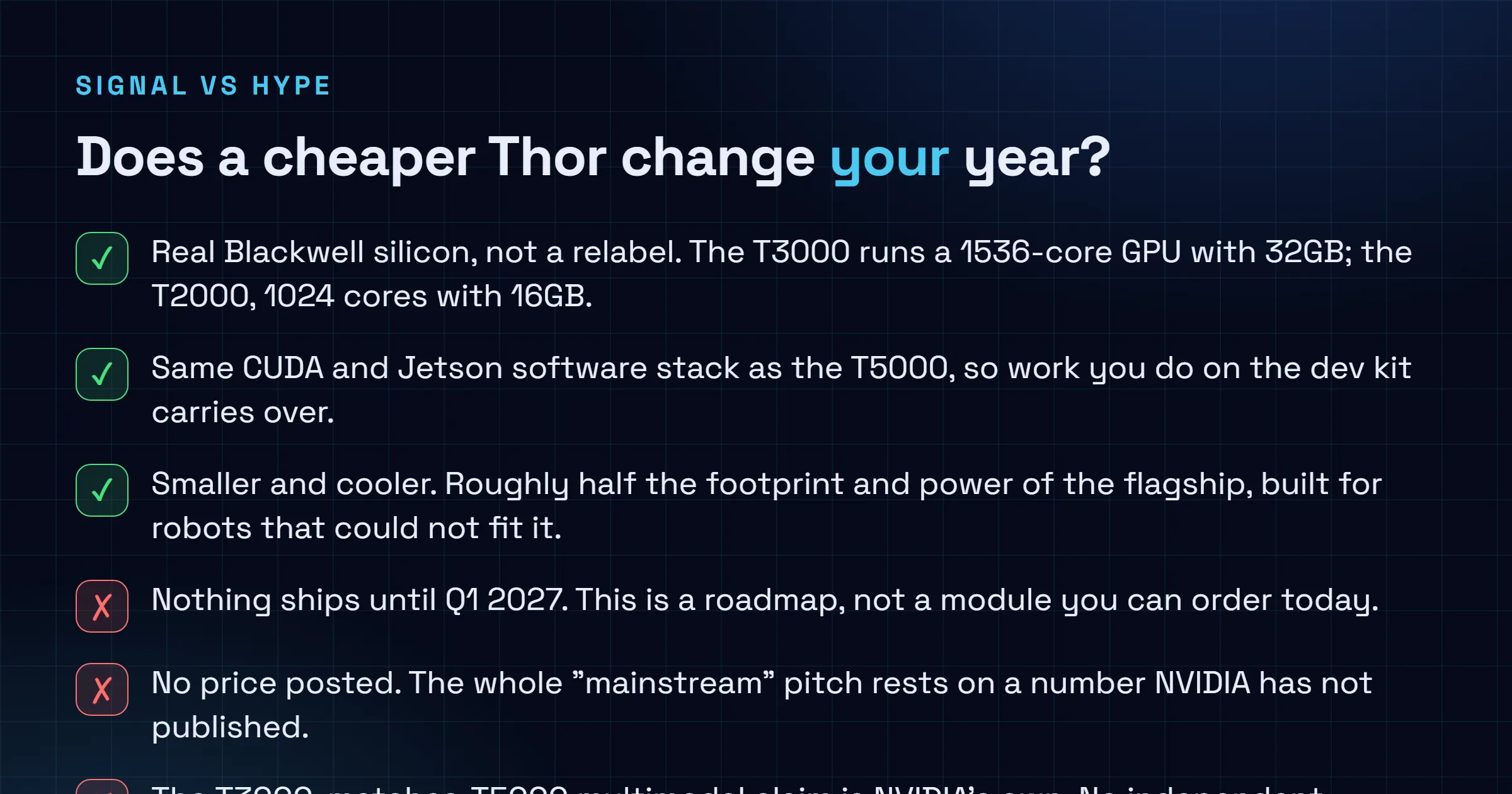 Checklist of what NVIDIA's mainstream Jetson modules change: real Blackwell silicon and the same software stack are wins you can build on, but nothing ships before Q1 2027, no price is posted, and the T3000-matches-T5000 claim is unverified.