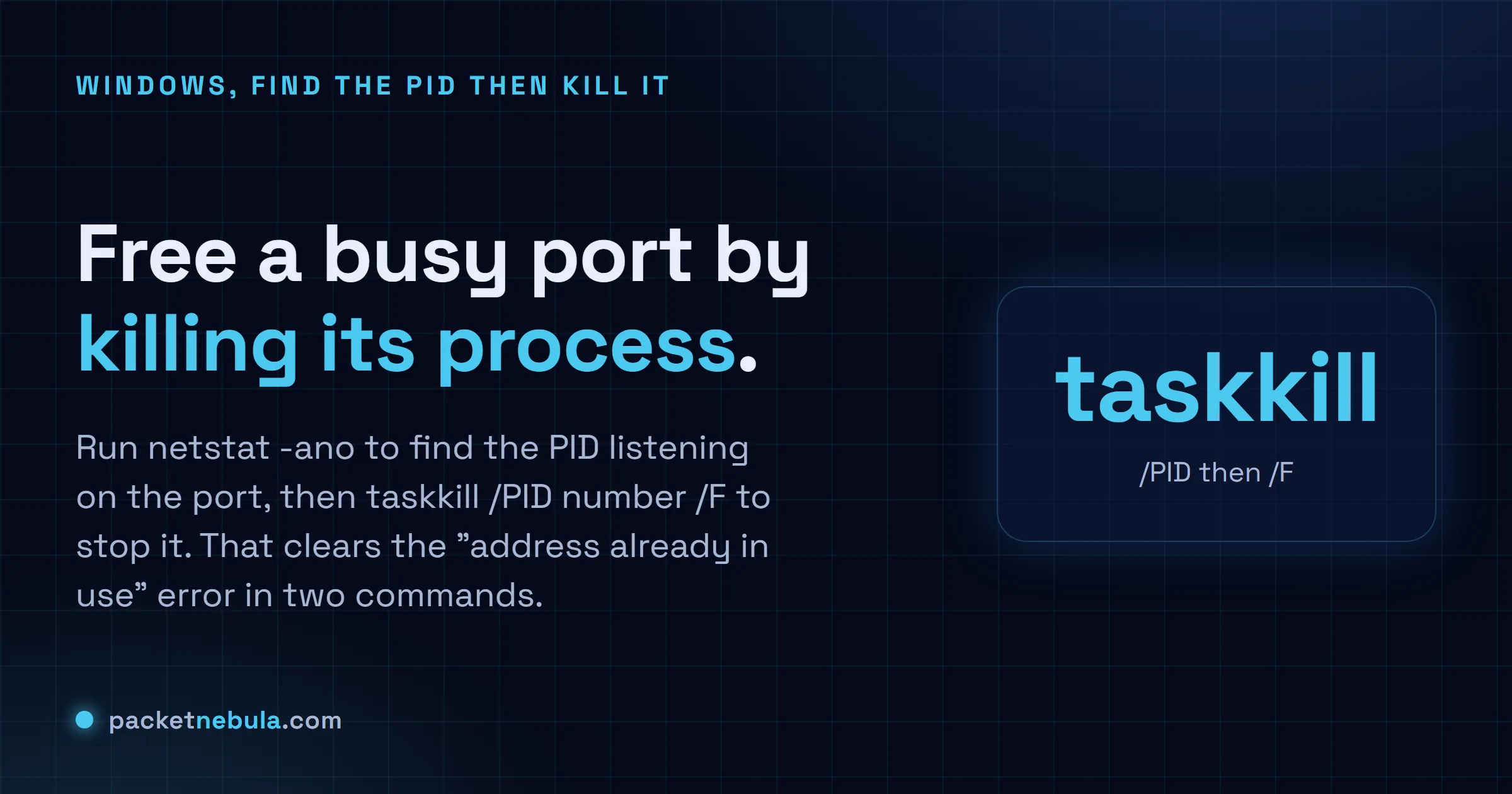 Answer card showing netstat -ano to find the PID on a port, then taskkill to free it, on Windows.