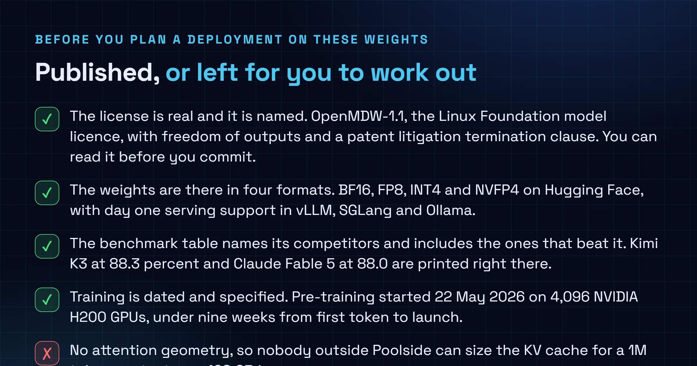 Checklist separating what Poolside published about Laguna S 2.1, including the OpenMDW-1.1 licence, four weight formats and dated training details, from what it omitted: attention geometry, thinking effort levels and any decode throughput figure.