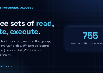 Answer card: every file has three permission sets (owner, group, other), each with read write execute, written as letters like rwxr-xr-x or as octal like 755.