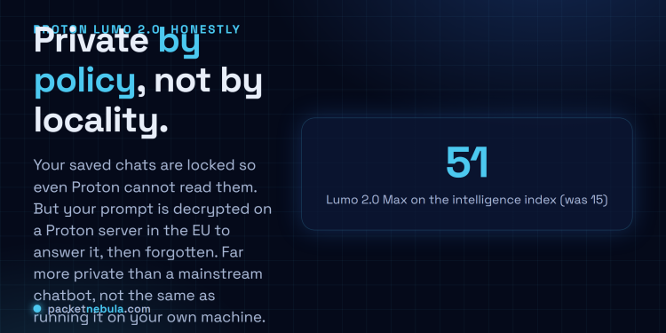 Answer card: Proton Lumo 2.0 is private by policy, not by locality. Saved history is locked so even Proton cannot read it, but the prompt is decrypted on a Proton EU server to answer it, then forgotten.