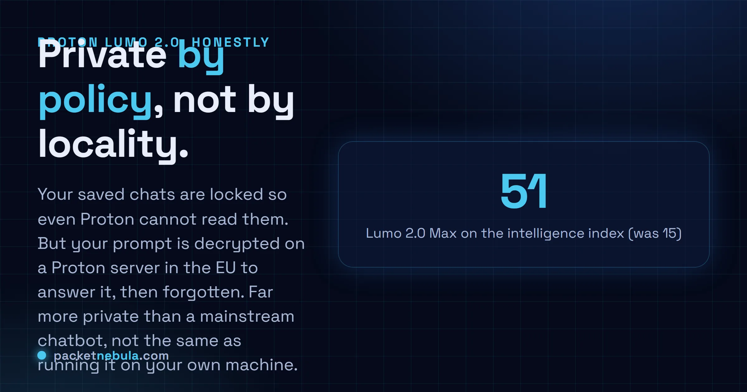 Answer card: Proton Lumo 2.0 is private by policy, not by locality; saved history is locked from Proton, but the prompt is decrypted on a Proton EU server to answer it.