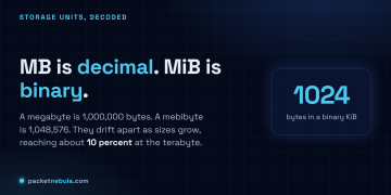 Answer card showing MB as 1,000,000 bytes (decimal) next to MiB as 1,048,576 bytes (binary), with the note that they drift apart as numbers grow.