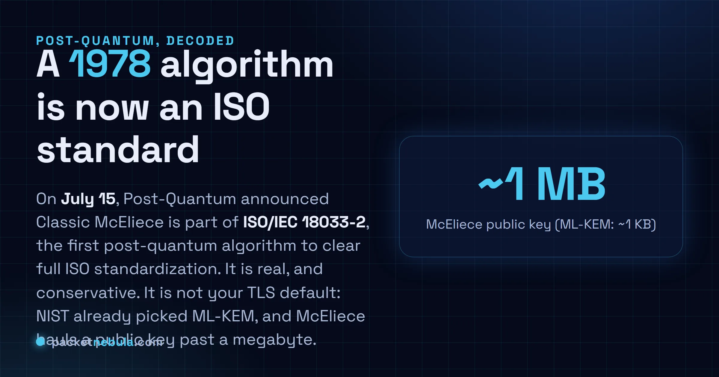 Answer card: Classic McEliece is now in ISO/IEC 18033-2, the first post-quantum algorithm to reach full ISO standardization, built on a 1978 cryptosystem, with a public key that can exceed one megabyte.