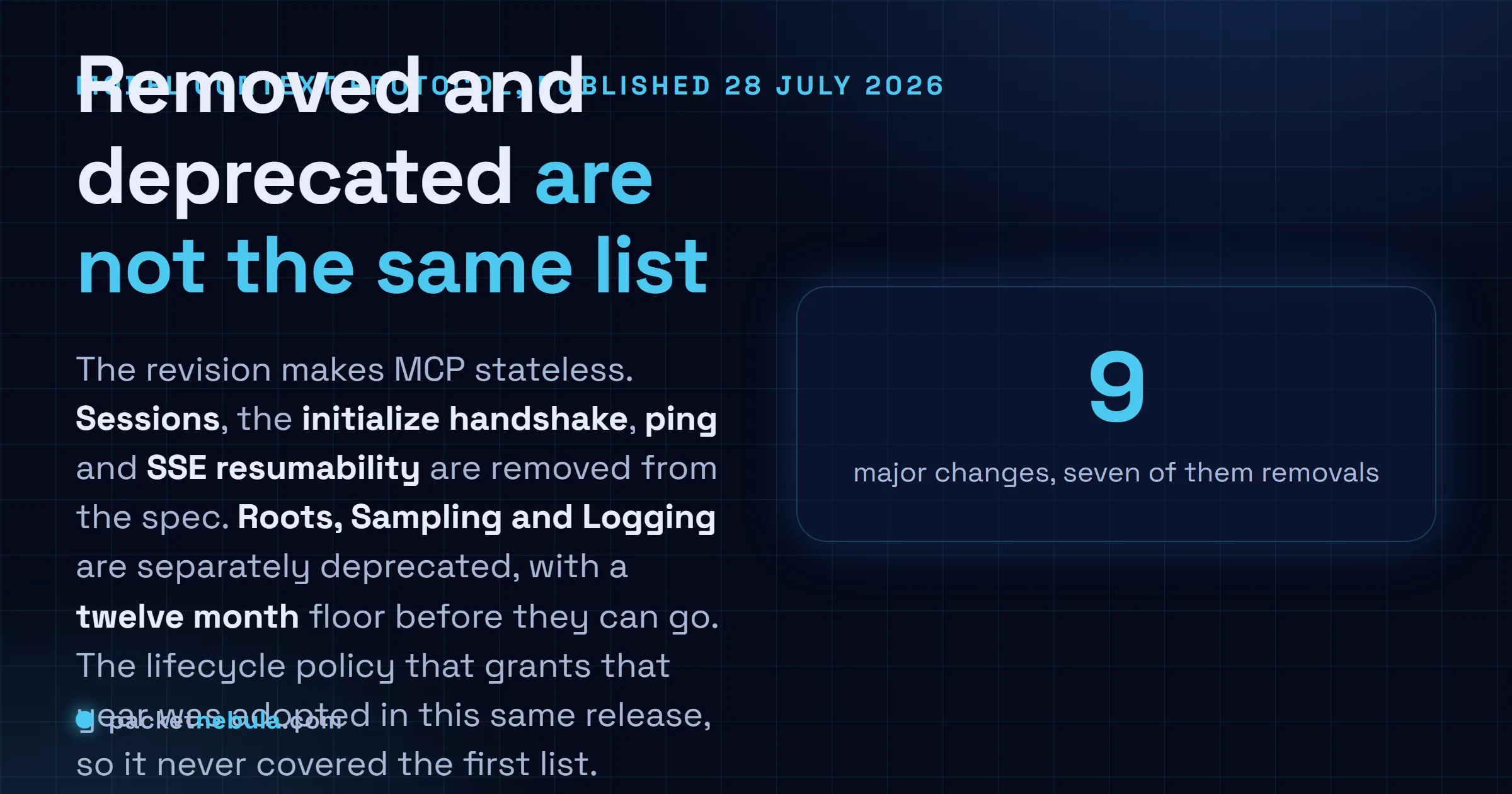 Answer card: the MCP 2026-07-28 specification removes protocol sessions, the initialize handshake, ping and SSE resumability outright, while separately deprecating Roots, Sampling and Logging under a new twelve month lifecycle policy.