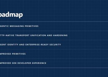 The official Model Context Protocol roadmap diagram, a dark blue blueprint style panel headed Roadmap listing five priority areas: agentic messaging primitives, HTTP-native transport unification and hardening, agent identity and enterprise-ready security, improved primitives, and improved SDK developer experience.
