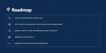 The official Model Context Protocol roadmap diagram, a dark blue blueprint style panel headed Roadmap listing five priority areas: agentic messaging primitives, HTTP-native transport unification and hardening, agent identity and enterprise-ready security, improved primitives, and improved SDK developer experience.