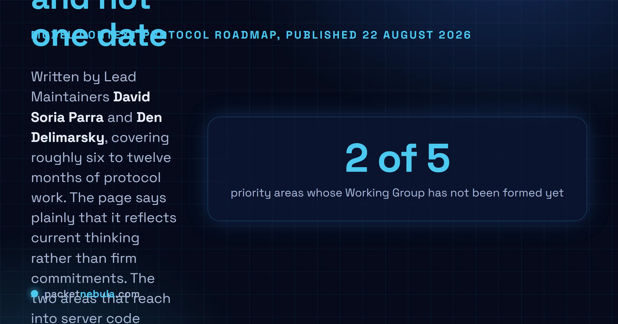 Answer card: the Model Context Protocol maintainers published an updated roadmap on 22 August 2026 covering roughly six to twelve months across five priority areas, with no target dates on the page, an explicit note that it reflects current thinking rather than firm commitments, and two of the owning Working Groups described as forming during this roadmap period.