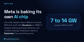 Answer card: Meta is building its own AI chip, Iris, the newest in its in-house MTIA line, made with Broadcom on TSMC, targeting ranking and app inference with production starting in September.