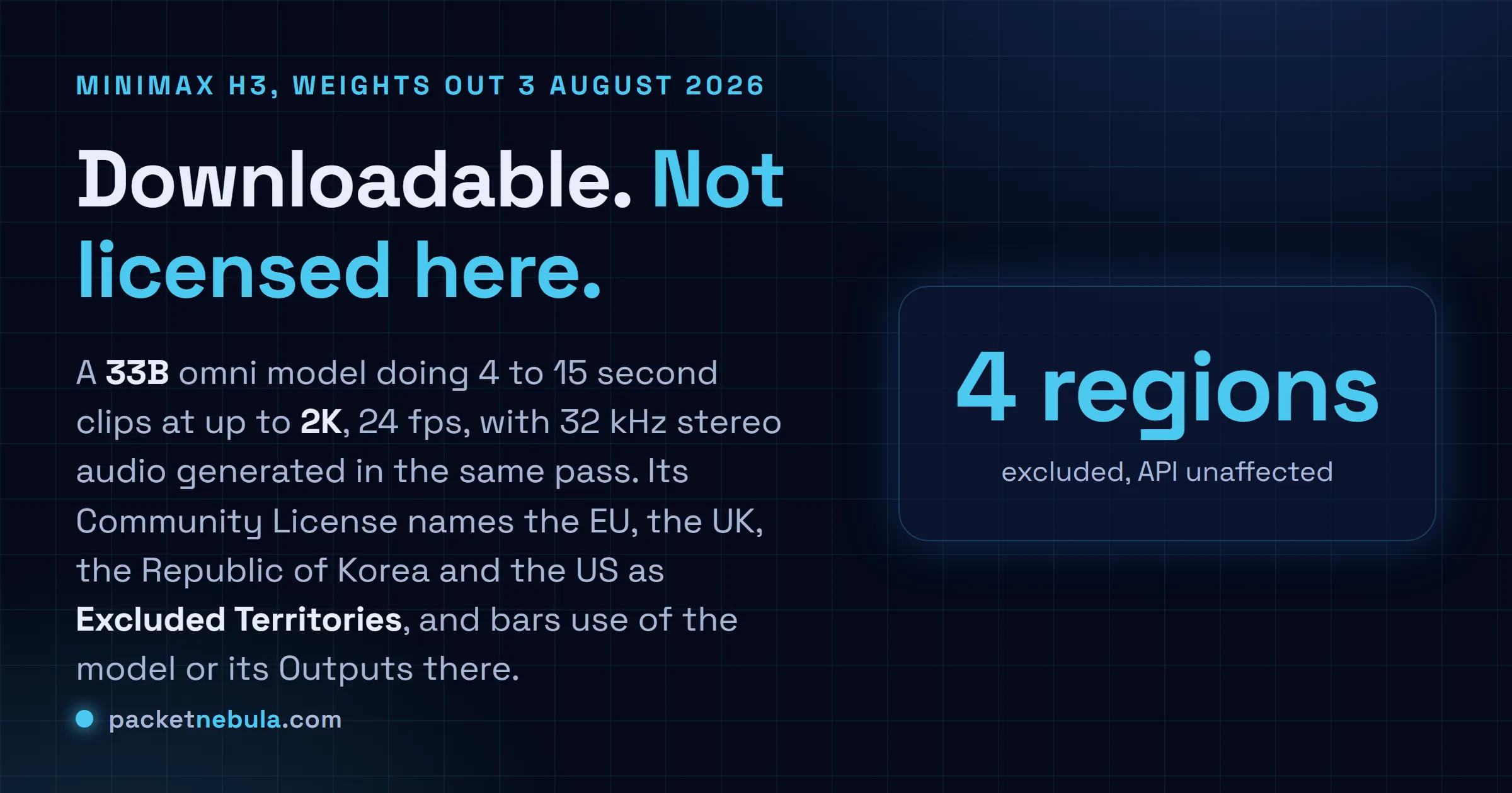 Answer card: MiniMax published the 33B H3 video model weights on Hugging Face on 3 August 2026, generating 4 to 15 second clips at 24 fps up to 2K with 32 kHz native stereo audio, under a Community License whose Excluded Territories are the European Union, the United Kingdom, the Republic of Korea and the United States.