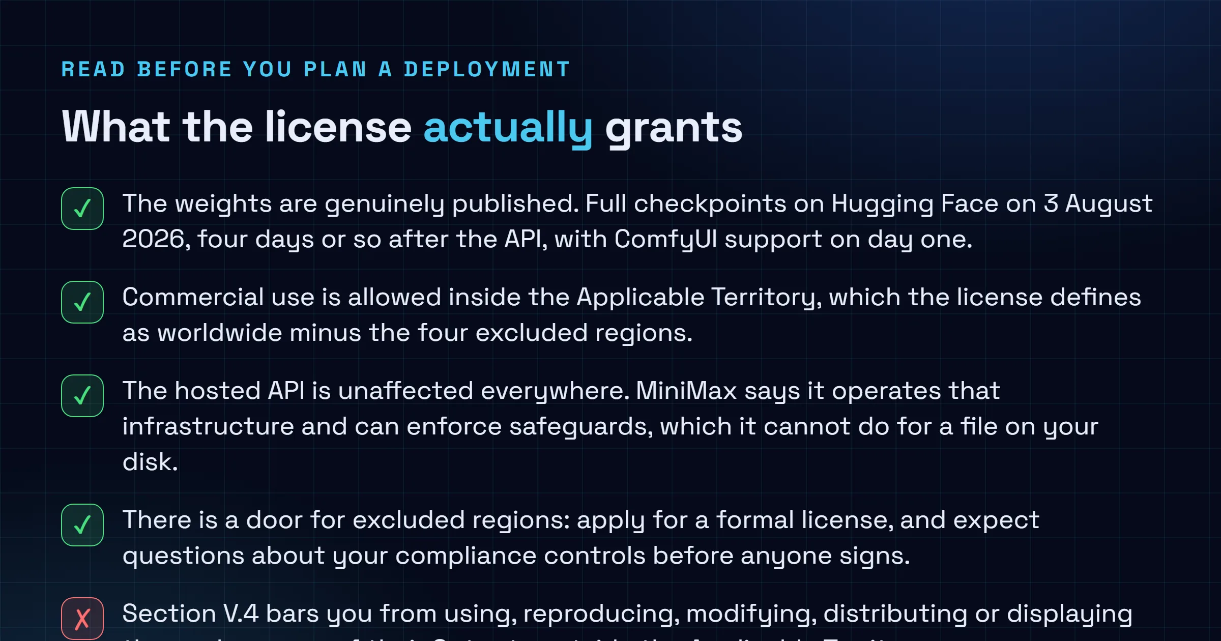 Checklist of what the MiniMax H3 Community License permits and what it blocks, covering excluded territories, the 20 million dollar revenue threshold, the branding requirement, the ban on training other models on H3 outputs, and the unaffected hosted API.