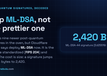 Answer card: NIST has nine newer post-quantum signatures in progress, but Cloudflare says deploy ML-DSA now because it is the only standardized and ready option, at the cost of a signature growing from 64 bytes to 2,420.
