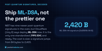 Answer card: NIST has nine newer post-quantum signatures in progress, but Cloudflare says deploy ML-DSA now because it is the only standardized and ready option, at the cost of a signature growing from 64 bytes to 2,420.