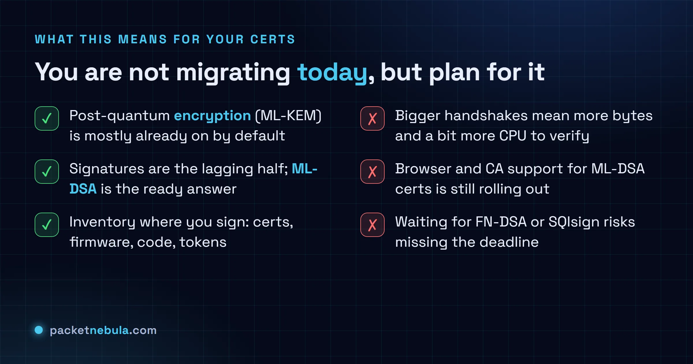 Checklist: post-quantum encryption with ML-KEM is mostly already on, signatures are the lagging half and ML-DSA is the ready answer, inventory where you sign things now; but handshakes get bigger and slightly slower, browser and CA support is still rolling out, and waiting for FN-DSA or SQIsign risks missing the deadline.