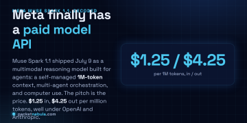 Answer card: Meta Muse Spark 1.1 is a multimodal agentic model with a self-managed 1M-token context, launched July 9 at $1.25 input and $4.25 output per million tokens.