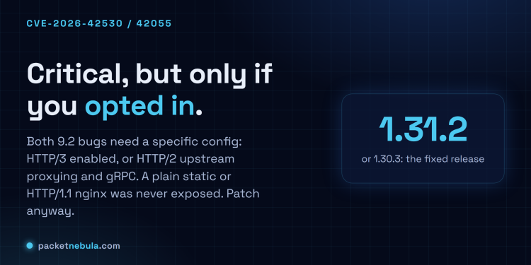 Answer card: the June 2026 nginx CVEs are critical but only affect HTTP/3 or HTTP/2-upstream/gRPC configs; a default static or HTTP/1.1 nginx is not exposed.