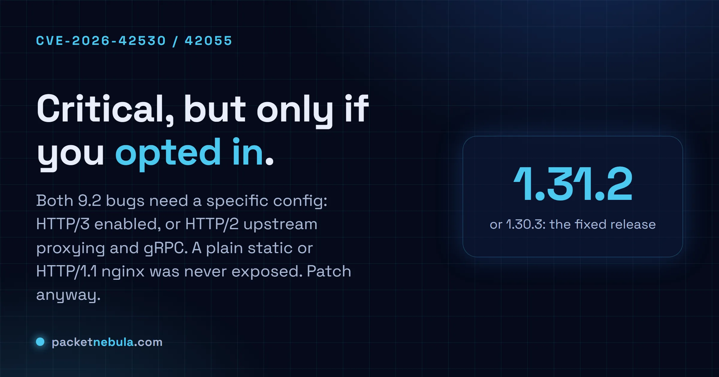 Answer card: the June 2026 nginx CVEs are critical but only affect HTTP/3 or HTTP/2-upstream and gRPC configs; a default nginx is not exposed.