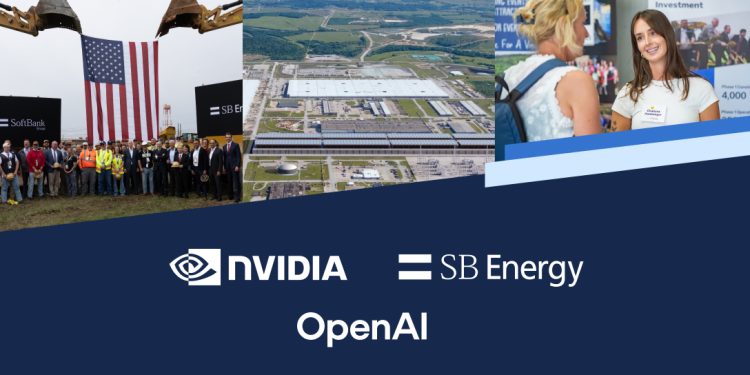 Official joint announcement card from SB Energy showing three photographs across the top, a groundbreaking ceremony with excavators holding a large US flag over a group in hard hats beside SoftBank and SB Energy banners, an aerial view of a large industrial campus, and two women at a community jobs event, above a dark navy panel carrying the NVIDIA, SB Energy and OpenAI logos.