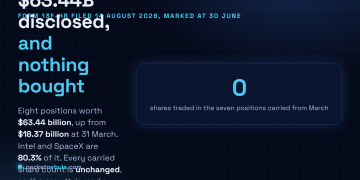 Answer card: Nvidia disclosed a 63.44 billion dollar US equity portfolio for the quarter ended 30 June 2026, of which Intel at 29.99 billion and SpaceX at 20.98 billion make up 80.3 percent, with a large zero marking the number of shares bought or sold in the seven positions carried over from the previous quarter.