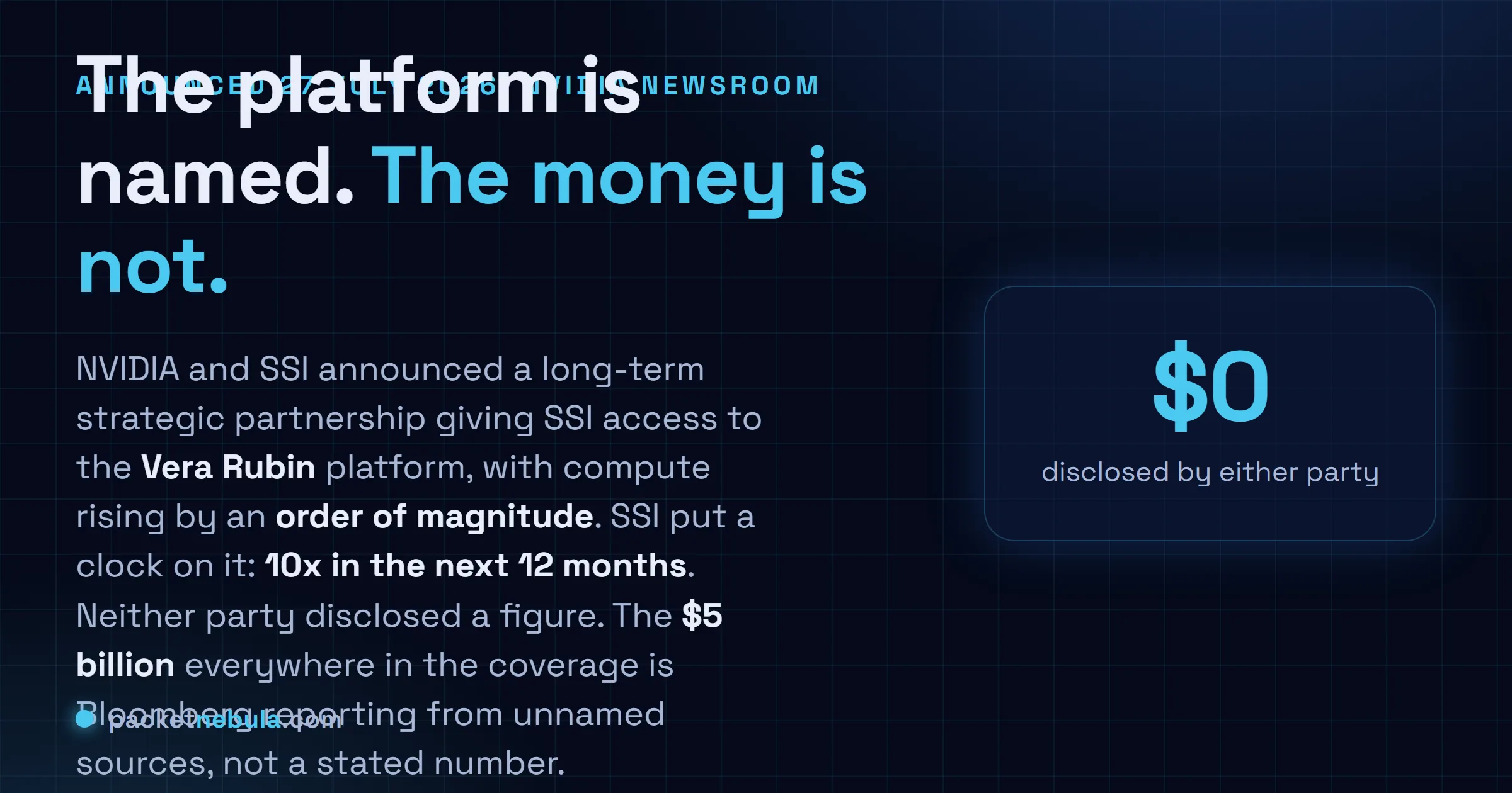Answer card: Nvidia and SSI announced a long-term strategic partnership on 27 July 2026 giving SSI access to the Vera Rubin platform with an order-of-magnitude compute increase, SSI says 10x within 12 months, and neither party disclosed the investment amount despite the $5 billion figure in the coverage.