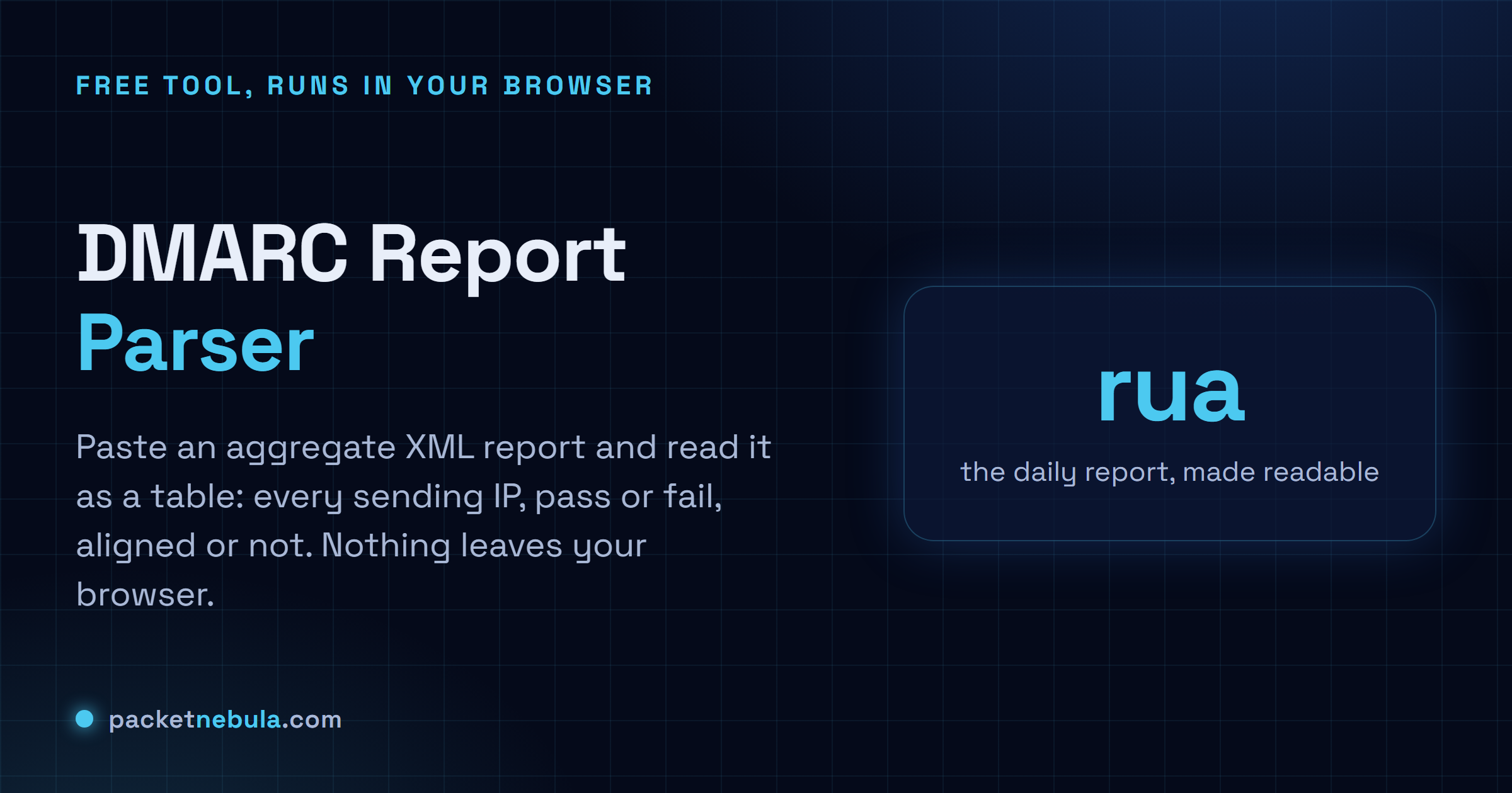 DMARC Report Parser: Paste a DMARC aggregate XML report and read it as a table: who sends as you, pass or fail, aligned or not.