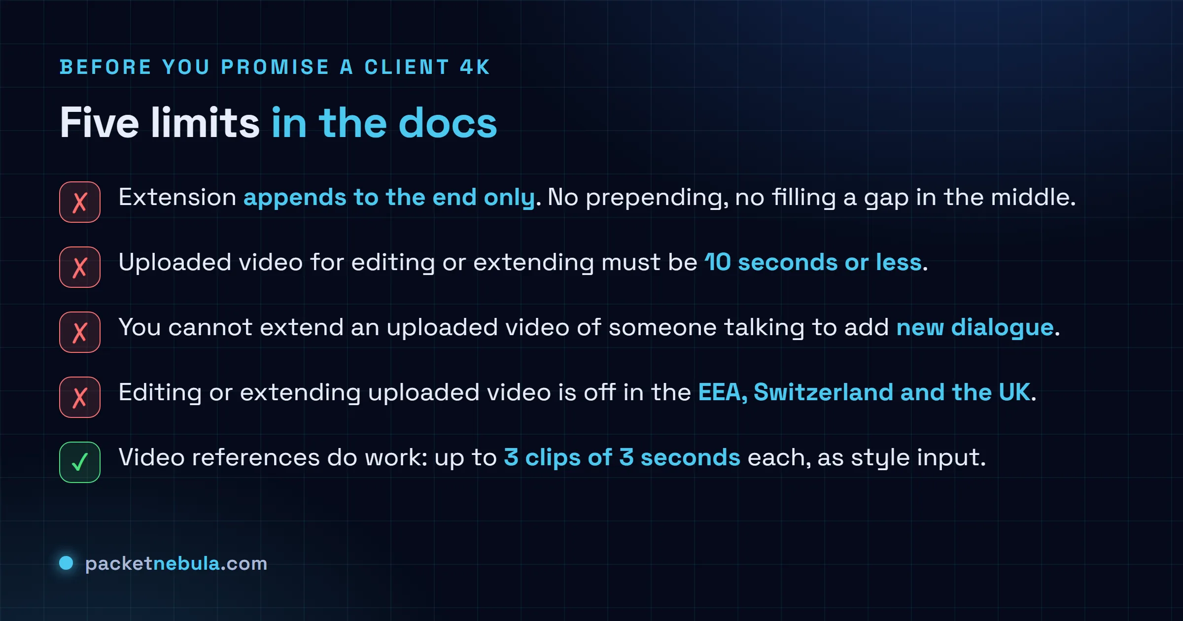 Checklist of five documented limits on Gemini Omni 1.1 Flash, covering that extension only appends to the end of a clip with no prepending or filling the middle, that uploaded video for editing or extension must be ten seconds or less, that an uploaded video of somebody talking cannot be extended with new dialogue, that editing and extending uploaded video is unavailable in the European Economic Area, Switzerland and the United Kingdom, and that video references are supported up to three clips of three seconds each.
