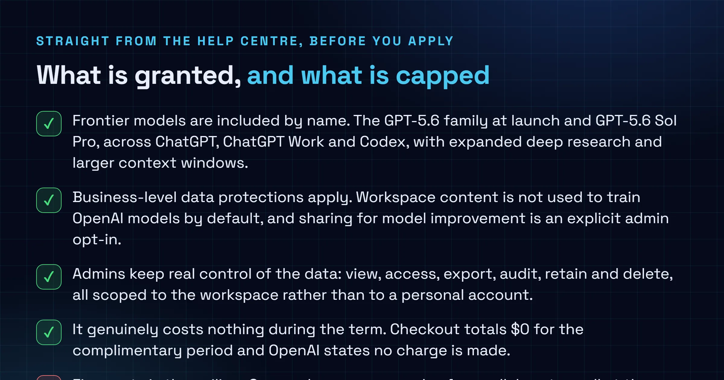 Checklist of the confirmed terms of ChatGPT for Academic Researchers: twelve months with no auto-renew, five seats per workspace, Pro-level rate limits, business data protections with no training by default, set against the eligibility allowlist, SheerID verification, the preprint requirement and the credit card at a zero-dollar checkout.