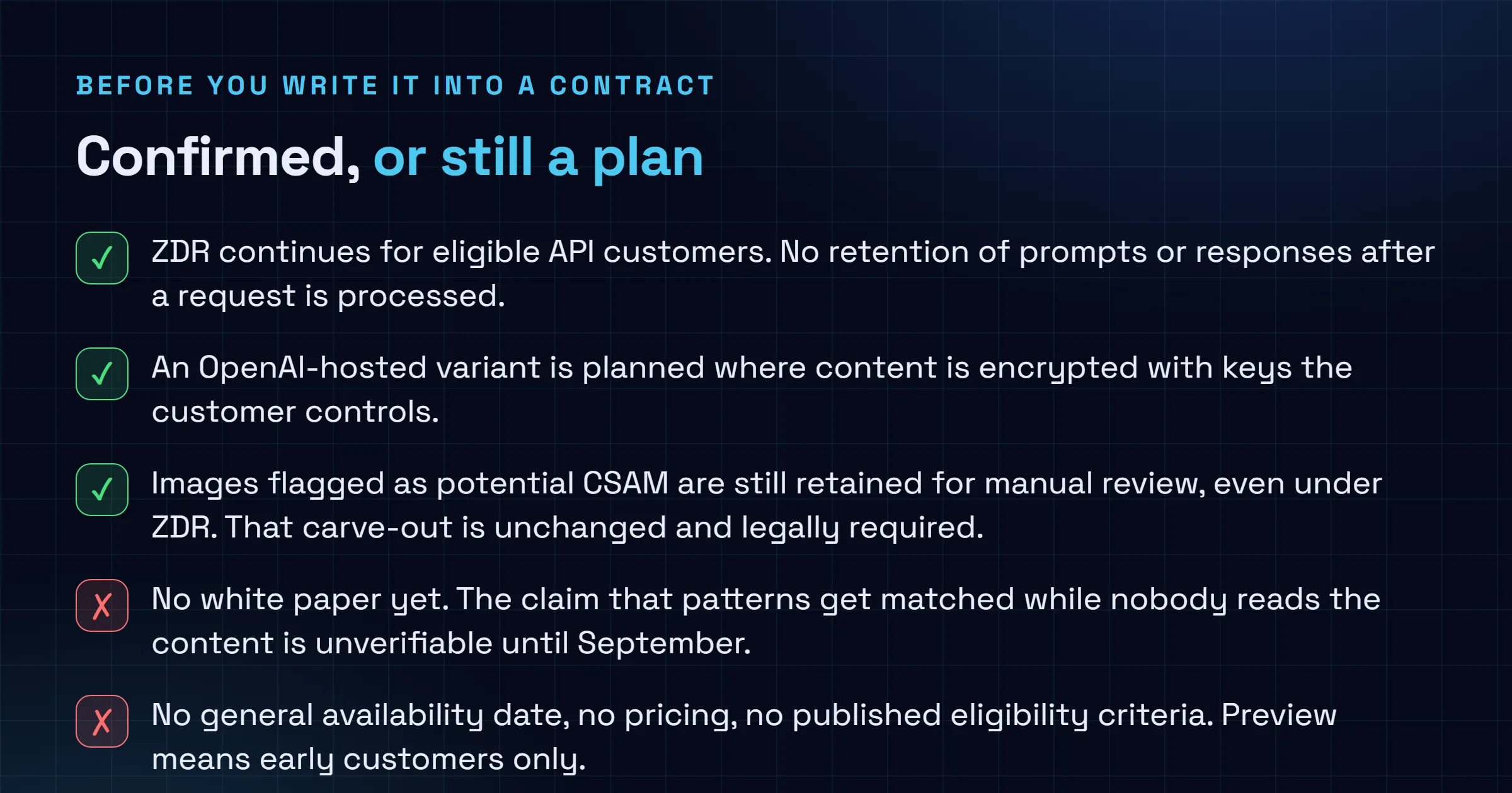 Checklist separating what OpenAI confirmed about Private Safety Processing from what is still unpublished, including no technical white paper, no general availability date, no pricing, no eligibility criteria and no list of the safety signals returned.