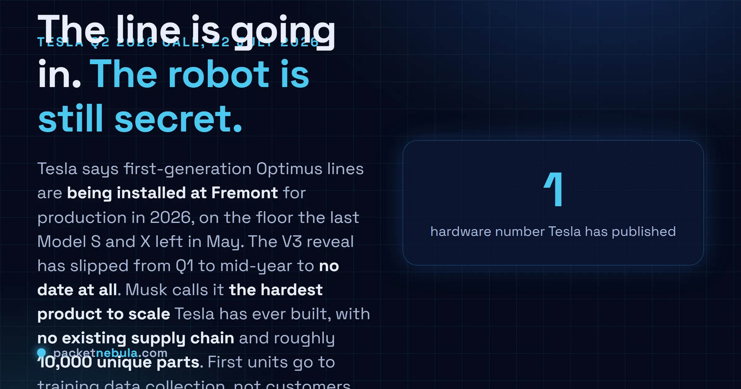 Answer card: Tesla is installing first-generation Optimus production lines at Fremont for production in 2026, the V3 reveal has slipped from Q1 to mid-year to no date at all, Musk calls it the hardest product Tesla has scaled with no existing supply chain and about 10,000 unique parts, and only one hardware number has ever been published.