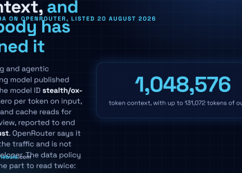 Answer card: Ox Alpha appeared on OpenRouter on 20 August 2026 as stealth/ox-alpha with a 1,048,576 token context, 131,072 tokens of output, text image and video input, zero pricing during the preview, and terms stating that prompts and completions are retained by an anonymous provider and not used for training.