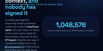 Answer card: Ox Alpha appeared on OpenRouter on 20 August 2026 as stealth/ox-alpha with a 1,048,576 token context, 131,072 tokens of output, text image and video input, zero pricing during the preview, and terms stating that prompts and completions are retained by an anonymous provider and not used for training.