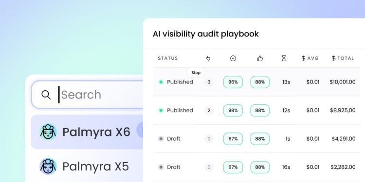 Writer product screenshot from the Palmyra X6 announcement, showing a model picker with Palmyra X6 selected above Palmyra X5, next to an AI visibility audit playbook dashboard listing agent runs with status, latency in seconds, average cost and total spend per row.