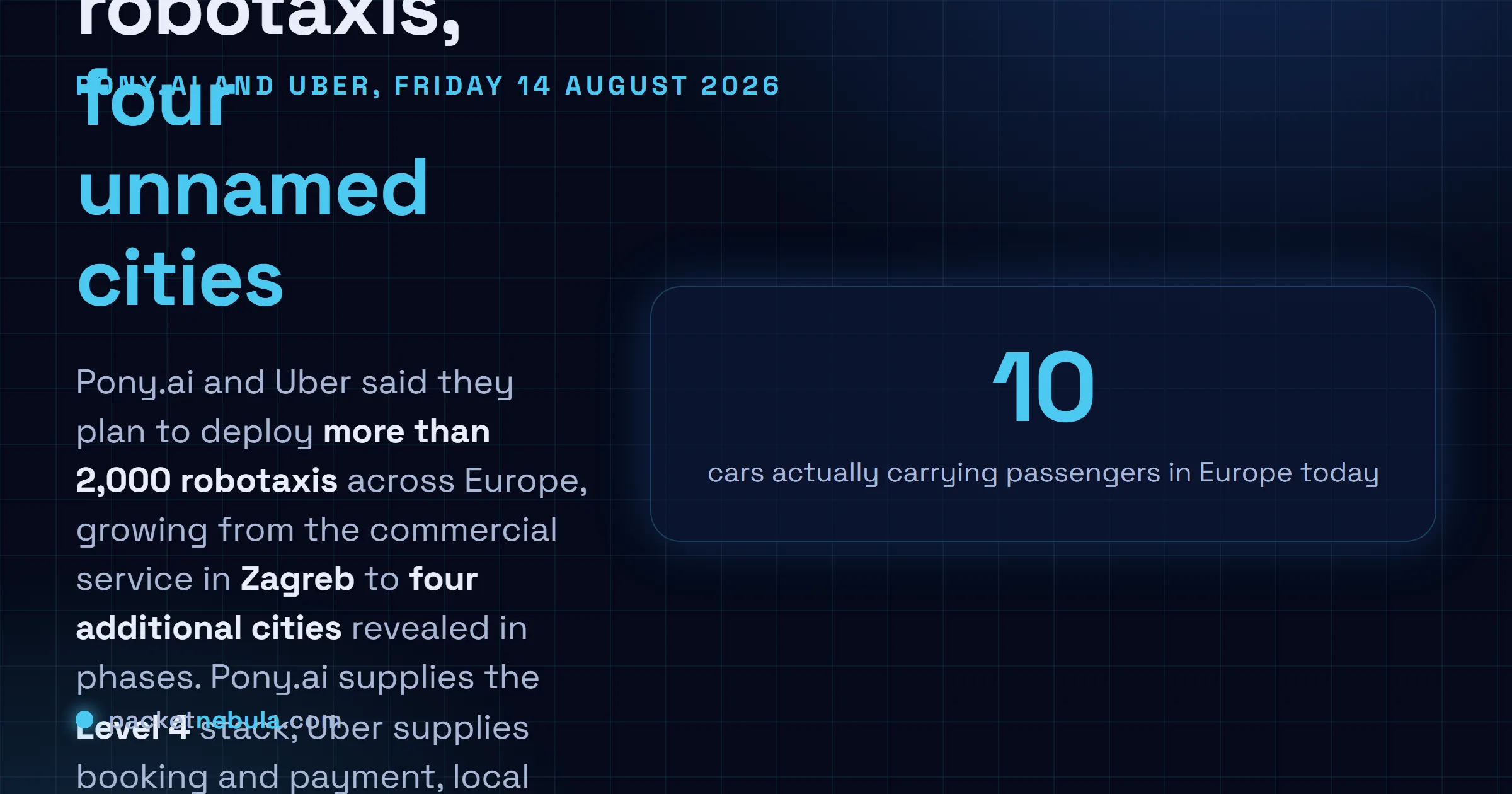 Answer card: on 14 August 2026 Pony.ai and Uber announced plans for more than 2,000 robotaxis across Europe, expanding from Zagreb to four additional unnamed cities, with no launch dates, no per city vehicle counts and no financial terms, while the Zagreb service it scales from runs 10 cars with a safety operator on board.