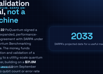 Answer card: PsiQuantum signed a $125M performance-based agreement with DARPA on July 22 under the Quantum Benchmarking Initiative, funding verification and validation of its pathway to a utility-scale quantum computer, building on a $31.8M Stage C award from September 2025, with no qubit count or error rate disclosed.