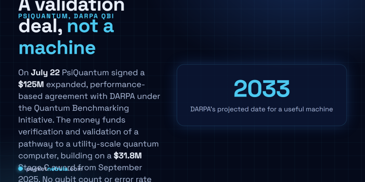 Answer card: PsiQuantum signed a $125M performance-based agreement with DARPA on July 22 under the Quantum Benchmarking Initiative, funding verification and validation of its pathway to a utility-scale quantum computer, building on a $31.8M Stage C award from September 2025, with no qubit count or error rate disclosed.