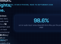 Answer card stating that Qwen3.8-Omni-Flash launched on 17 September 2026 as an API only model on Alibaba Cloud Model Studio, taking text, images, audio and video in a 1M token context and returning text only, priced at 0.15 dollars per million input tokens for every modality and 0.47 dollars per million output tokens in the international regions, with no open weights published and the Qwen-Live Harness GitHub repository returning 404.
